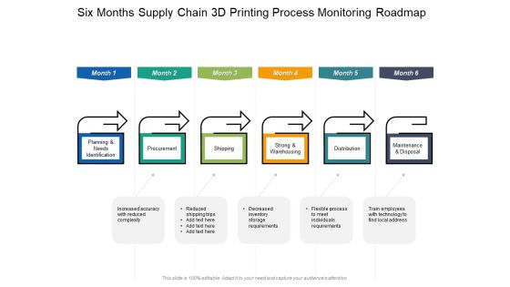 Six Months Supply Chain 3D Printing Process Monitoring Roadmap Rules Six Months Supply Chain 3D Printing Process Monitoring Roadmap Rules