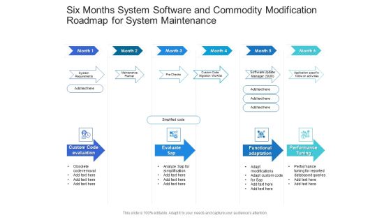 Six Months System Software And Commodity Modification Roadmap For System Maintenance Microsoft Six Months System Software And Commodity Modification Roadmap For System Maintenance Microsoft