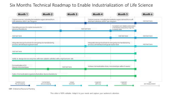 Six Months Technical Roadmap To Enable Industrialization Of Life Science Themes Six Months Technical Roadmap To Enable Industrialization Of Life Science Themes