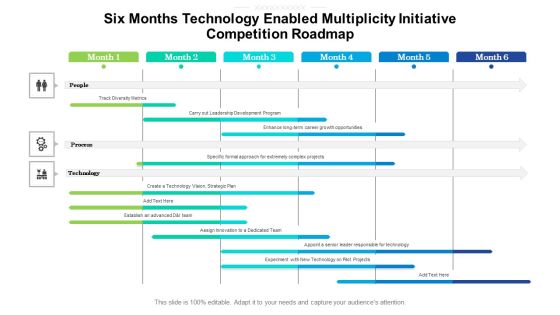 Six Months Technology Enabled Multiplicity Initiative Competition Roadmap Background Six Months Technology Enabled Multiplicity Initiative Competition Roadmap Background