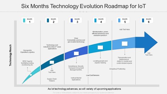 Six Months Technology Evolution Roadmap For Iot Rules Six Months Technology Evolution Roadmap For Iot Rules