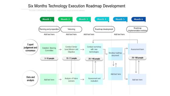 Six Months Technology Execution Roadmap Development Download