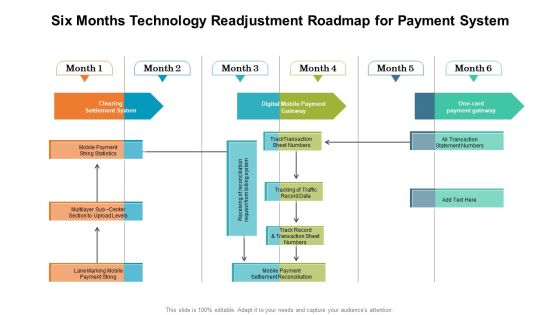 Six Months Technology Readjustment Roadmap For Payment System Download PDF Six Months Technology Readjustment Roadmap For Payment System Download PDF