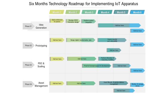 Six Months Technology Roadmap For Implementing Iot Apparatus Ideas