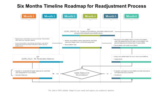Six Months Timeline Roadmap For Readjustment Process Infographics PDF Six Months Timeline Roadmap For Readjustment Process Infographics PDF