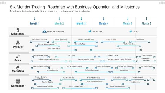 Six Months Trading Roadmap With Business Operation And Milestones Pictures