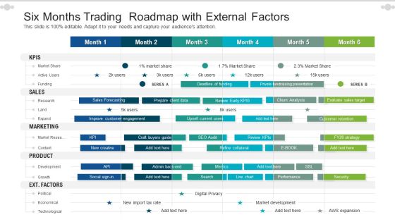 Six Months Trading Roadmap With External Factors Introduction Six Months Trading Roadmap With External Factors Introduction