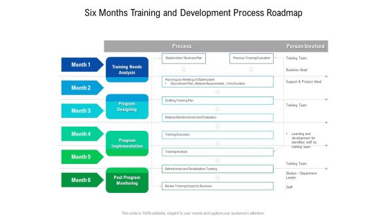 Six Months Training And Development Process Roadmap Summary Six Months Training And Development Process Roadmap Summary