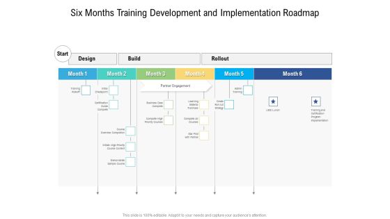 Six Months Training Development And Implementation Roadmap Pictures Six Months Training Development And Implementation Roadmap Pictures