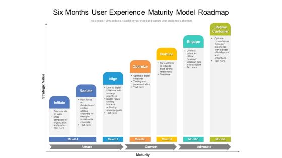 Six Months User Experience Maturity Model Roadmap Formats Six Months User Experience Maturity Model Roadmap Formats