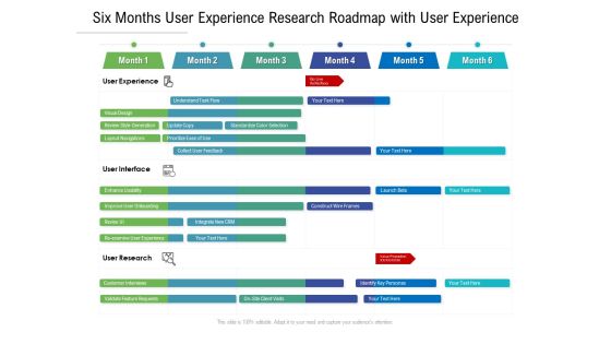 Six Months User Experience Research Roadmap With User Experience Designs