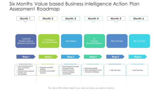 Six Months Value Based Business Intelligence Action Plan Assessment Roadmap Portrait Six Months Value Based Business Intelligence Action Plan Assessment Roadmap Portrait