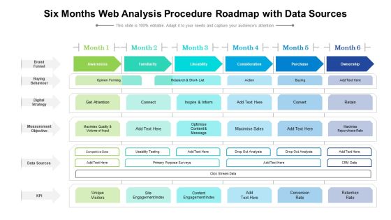 Six Months Web Analysis Procedure Roadmap With Data Sources Diagrams