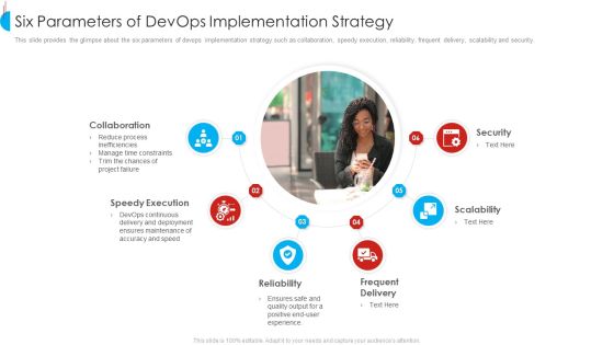 Six Parameters Of Devops Implementation Strategy Mockup PDF