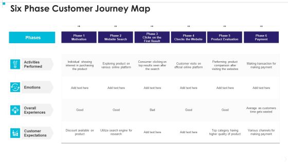Six Phase Customer Journey Map Topics PDF