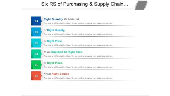 Six Rs Of Purchasing And Supply Chain Management Ppt PowerPoint Presentation Inspiration Six Rs Of Purchasing And Supply Chain Management Ppt PowerPoint Presentation Inspiration