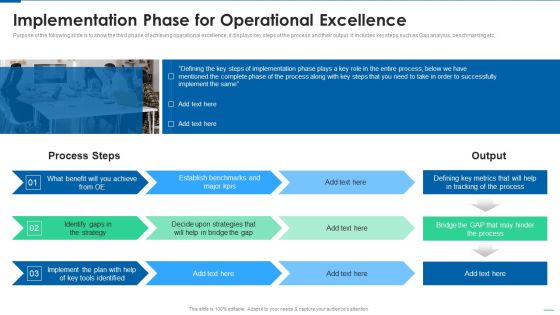 Six Sigma Continuous Process Implementation Phase For Operational Excellence Slides PDF Six Sigma Continuous Process Implementation Phase For Operational Excellence Slides PDF