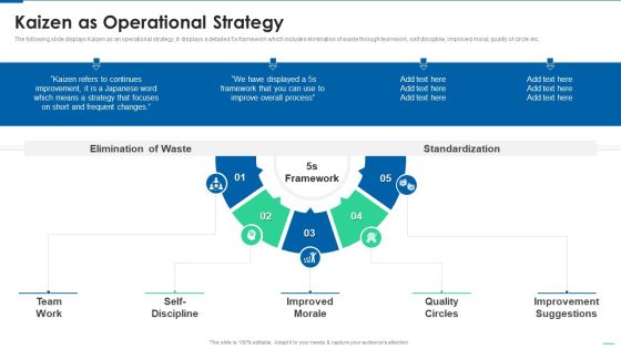 Six Sigma Continuous Process Kaizen As Operational Strategy Diagrams PDF