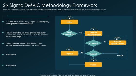Six Sigma DMAIC Methodology Framework Ppt Styles Design Templates PDF Six Sigma DMAIC Methodology Framework Ppt Styles Design Templates PDF
