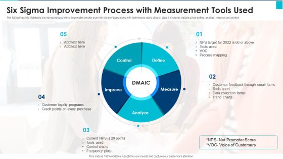 Six Sigma Improvement Process With Measurement Tools Used Download PDF Six Sigma Improvement Process With Measurement Tools Used Download PDF