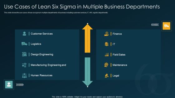 Six Sigma Methodology IT Use Cases Of Lean Six Sigma In Multiple Business Departments Ppt Layouts Topics PDF Six Sigma Methodology IT Use Cases Of Lean Six Sigma In Multiple Business Departments Ppt Layouts Topics PDF