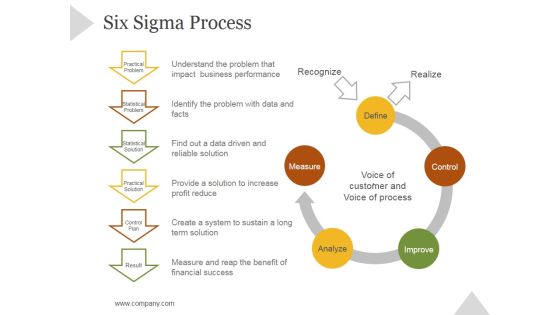 Six Sigma Process Ppt PowerPoint Presentation Styles