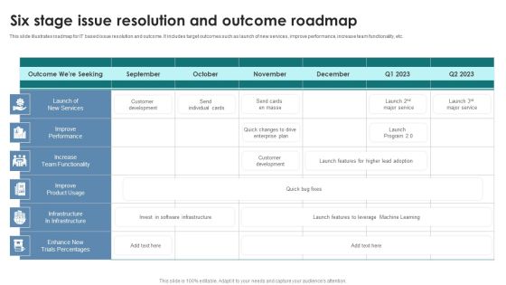 Six Stage Issue Resolution And Outcome Roadmap Template PDF Six Stage Issue Resolution And Outcome Roadmap Template PDF