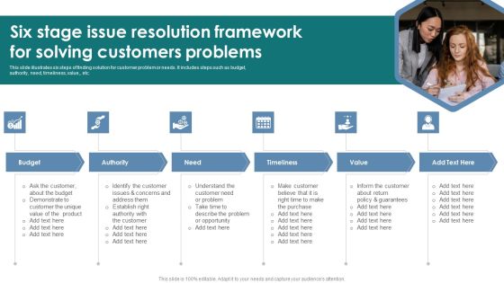 Six Stage Issue Resolution Framework For Solving Customers Problems Guidelines PDF Six Stage Issue Resolution Framework For Solving Customers Problems Guidelines PDF