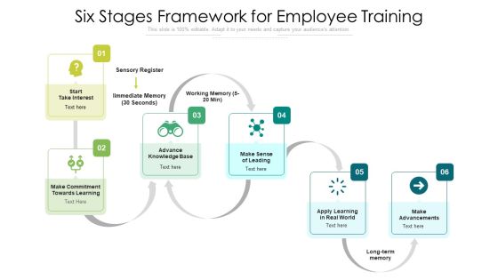 Six Stages Framework For Employee Training Ppt PowerPoint Presentation File Microsoft PDF Six Stages Framework For Employee Training Ppt PowerPoint Presentation File Microsoft PDF