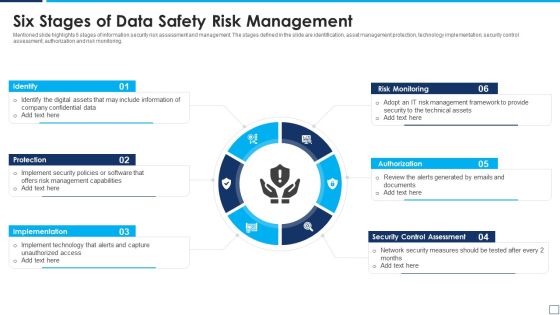 Six Stages Of Data Safety Risk Management Summary PDF Six Stages Of Data Safety Risk Management Summary PDF