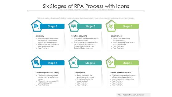 Six Stages Of RPA Process With Icons Ppt PowerPoint Presentation Inspiration Background Image PDF Six Stages Of RPA Process With Icons Ppt PowerPoint Presentation Inspiration Background Image PDF