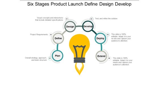 Six Stages Product Launch Define Design Develop Ppt PowerPoint Presentation Professional Pictures