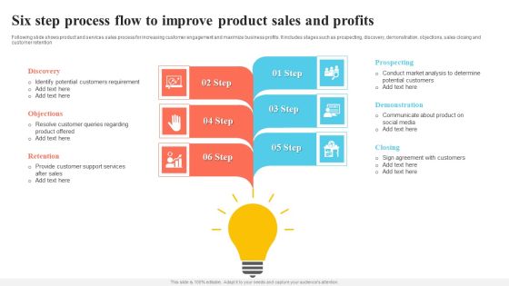 Six Step Process Flow To Improve Product Sales And Profits Ideas PDF Six Step Process Flow To Improve Product Sales And Profits Ideas PDF