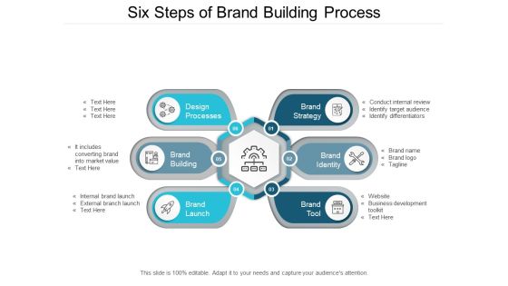 Six Steps Of Brand Building Process Ppt Powerpoint Presentation Slides Outfit Six Steps Of Brand Building Process Ppt Powerpoint Presentation Slides Outfit
