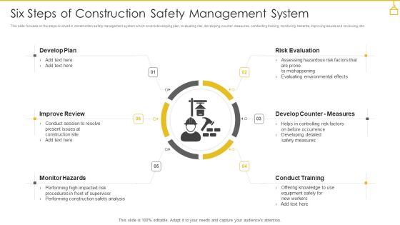 Six Steps Of Construction Safety Management System Themes PDF Six Steps Of Construction Safety Management System Themes PDF