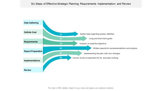 Six Steps Of Effective Strategic Planning Requirements Implementation And Review Ppt Powerpoint Presentation Ideas Slideshow Six Steps Of Effective Strategic Planning Requirements Implementation And Review Ppt Powerpoint Presentation Ideas Slideshow