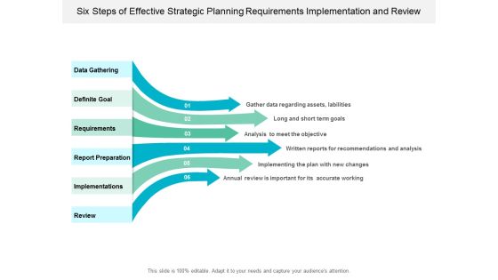 Six Steps Of Effective Strategic Planning Requirements Implementation And Review Ppt Powerpoint Presentation Summary Skills Six Steps Of Effective Strategic Planning Requirements Implementation And Review Ppt Powerpoint Presentation Summary Skills