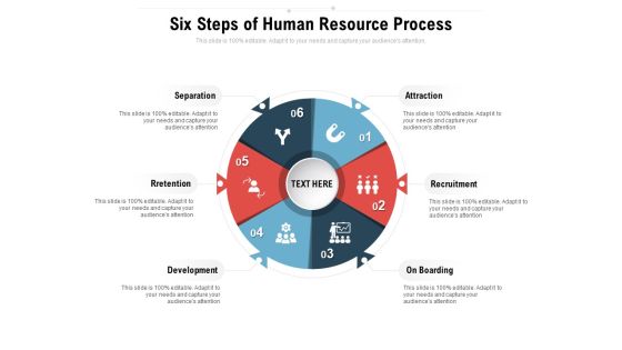 Six Steps Of Human Resource Process Ppt PowerPoint Presentation File Rules PDF