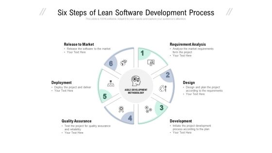 Six Steps Of Lean Software Development Process Ppt PowerPoint Presentation Layouts Layout Ideas