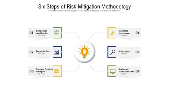 Six Steps Of Risk Mitigation Methodology Ppt PowerPoint Presentation File Slide PDF Six Steps Of Risk Mitigation Methodology Ppt PowerPoint Presentation File Slide PDF