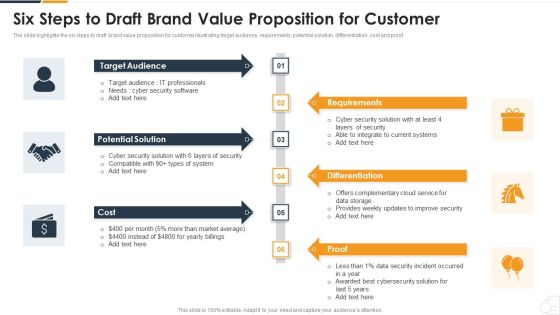 Six Steps To Draft Brand Value Proposition For Customer Topics PDF Six Steps To Draft Brand Value Proposition For Customer Topics PDF
