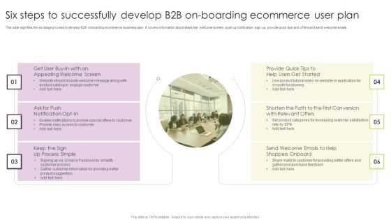 Six Steps To Successfully Develop B2B On Boarding Ecommerce User Plan Demonstration PDF