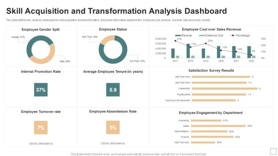 Skill Acquisition And Transformation Analysis Dashboard Themes PDF Skill Acquisition And Transformation Analysis Dashboard Themes PDF