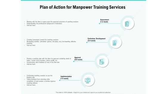 Skill Development Employee Training Plan Of Action For Manpower Training Services Background PDF