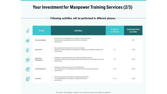 Skill Development Employee Training Your Investment For Manpower Training Services Cost Elements PDF Skill Development Employee Training Your Investment For Manpower Training Services Cost Elements PDF