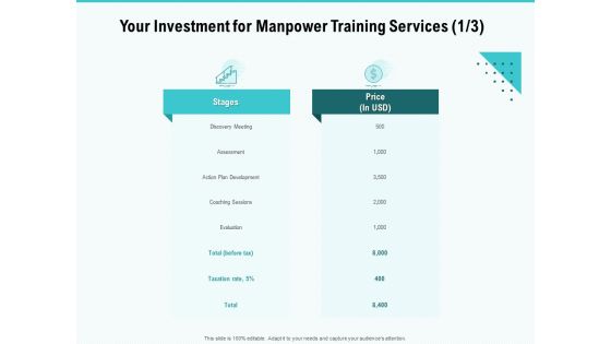 Skill Development Employee Training Your Investment For Manpower Training Services Evaluation Summary PDF Skill Development Employee Training Your Investment For Manpower Training Services Evaluation Summary PDF