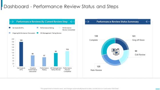 Skill Development Training To Strengthen Employee Performance Dashboard Performance Review Status And Steps Download PDF Skill Development Training To Strengthen Employee Performance Dashboard Performance Review Status And Steps Download PDF