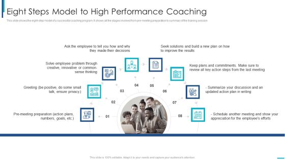Skill Development Training To Strengthen Employee Performance Eight Steps Model To High Performance Coaching Template PDF Skill Development Training To Strengthen Employee Performance Eight Steps Model To High Performance Coaching Template PDF