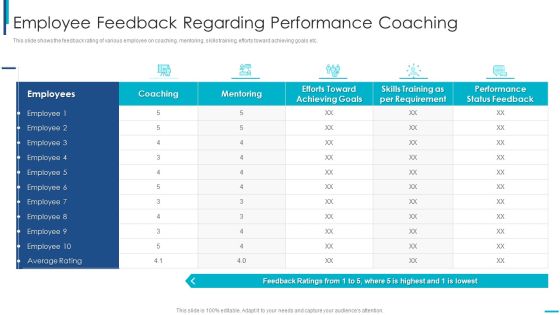 Skill Development Training To Strengthen Employee Performance Employee Feedback Regarding Performance Elements PDF Skill Development Training To Strengthen Employee Performance Employee Feedback Regarding Performance Elements PDF