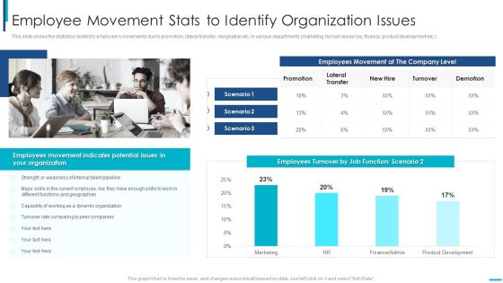 Skill Development Training To Strengthen Employee Performance Employee Movement Stats Professional PDF